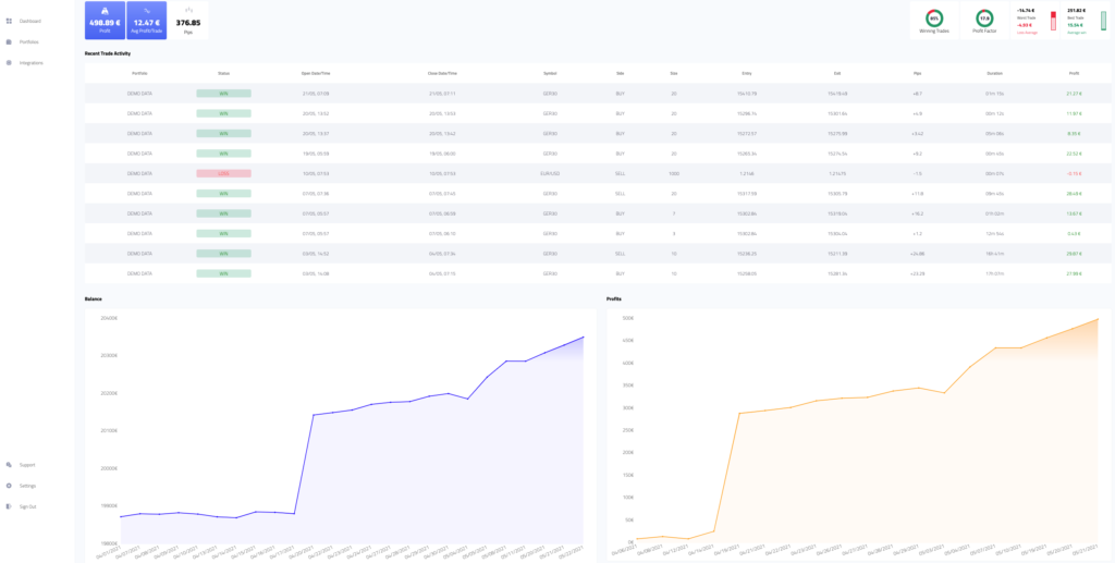 fixytrade dashboard