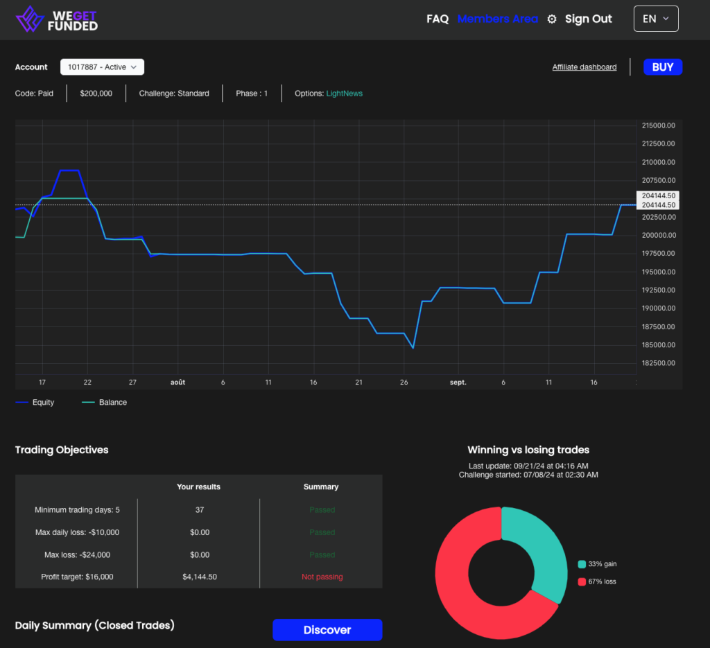 wegetfunded dashboard tableau de bord